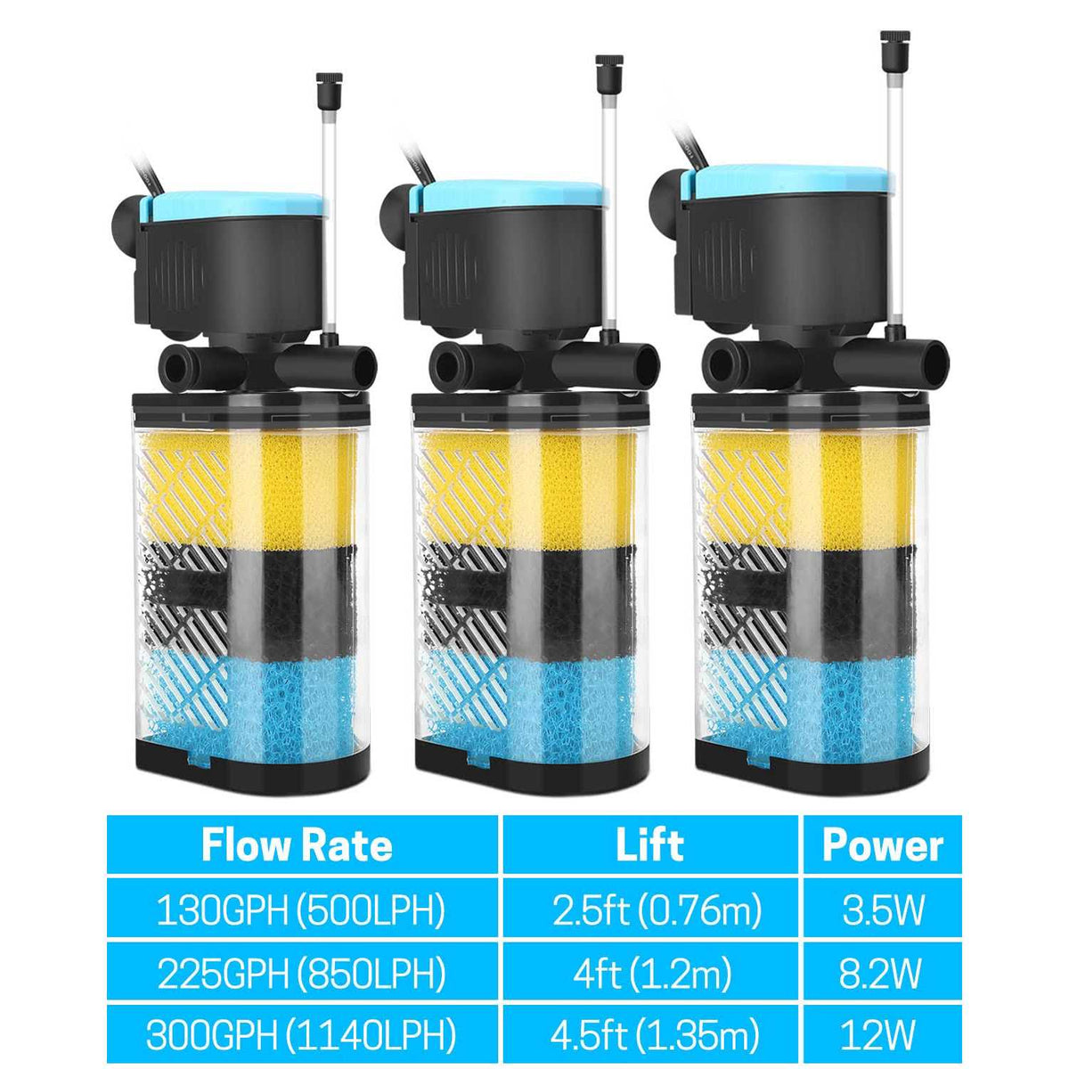 3-Stage in-Tank Aquarium Filter with Dual Water Outlet S6917