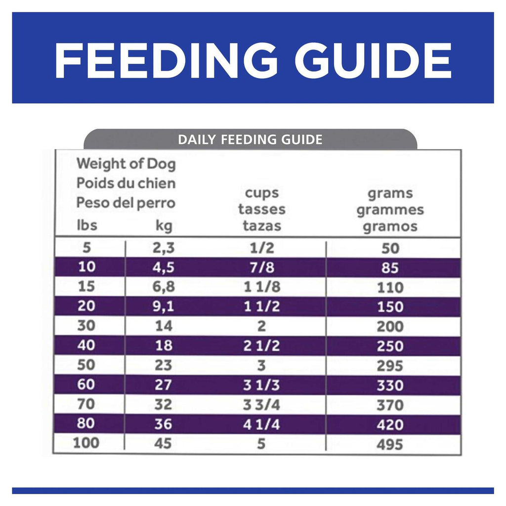 Urinary Care Dry Dog Food S18950