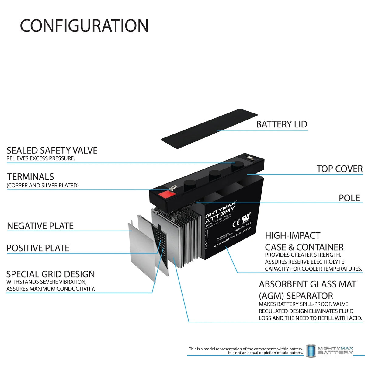 6V 7AH Battery X285656