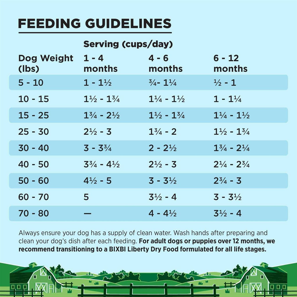 Puppy Food D429241