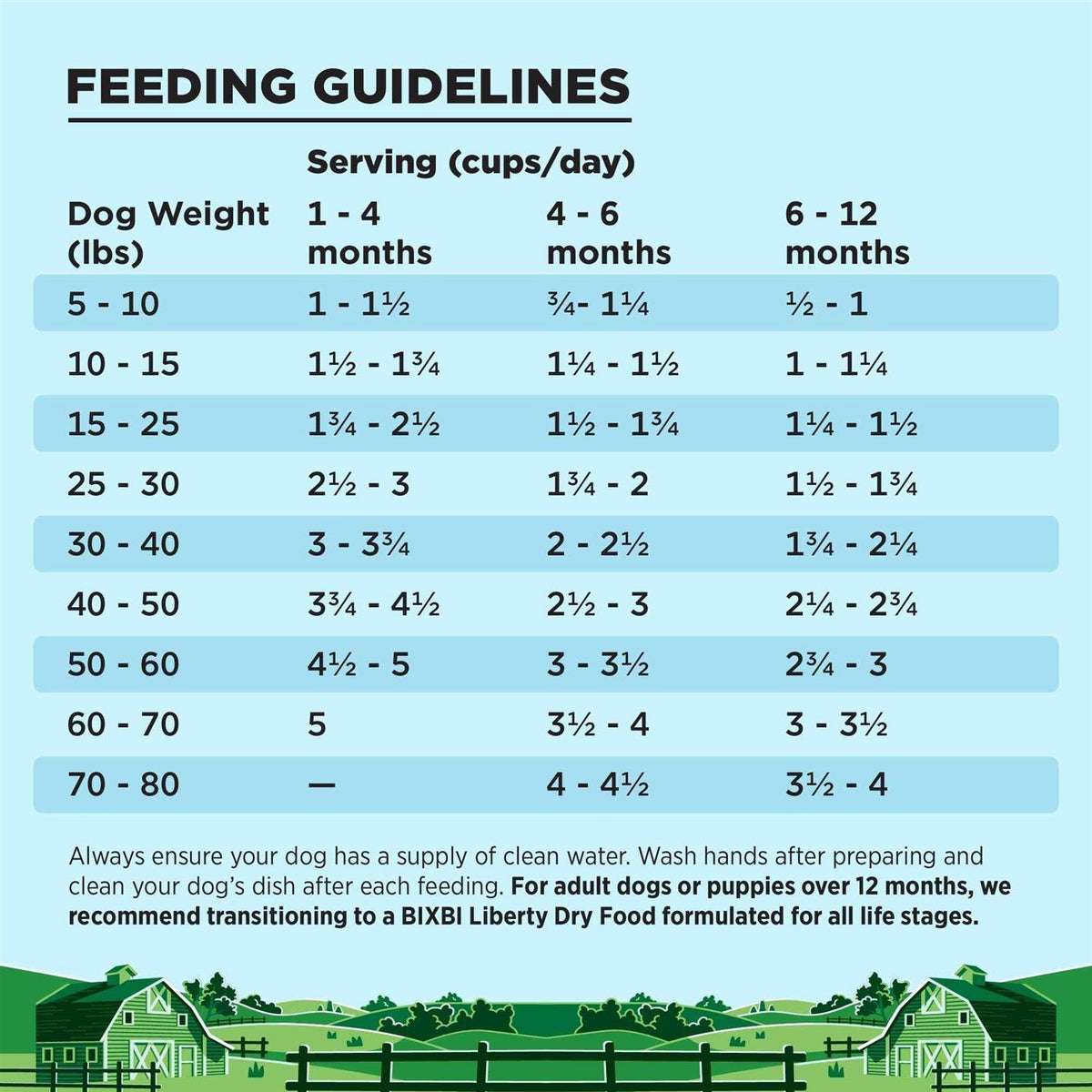 Puppy Food D429241