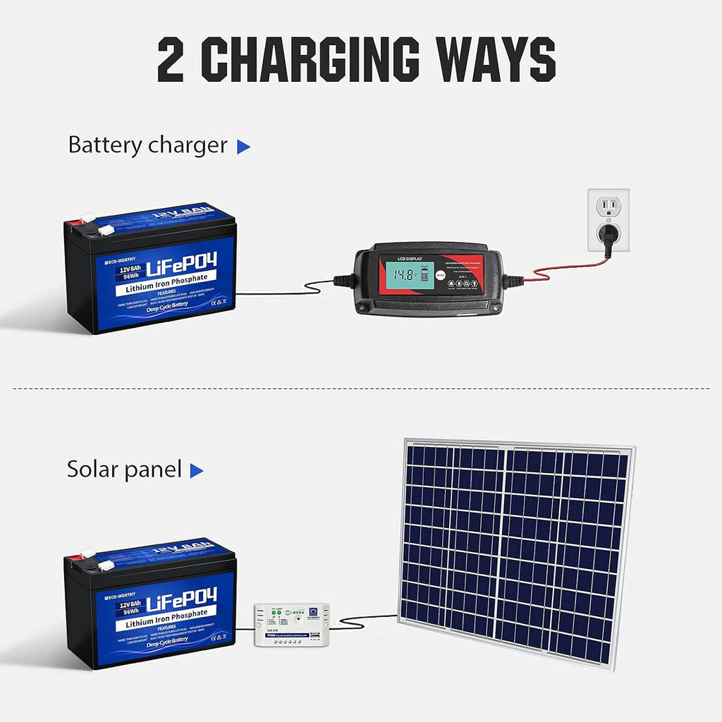 12V 8Ah Rechargeable LiFePO4 Battery with BMS C67451