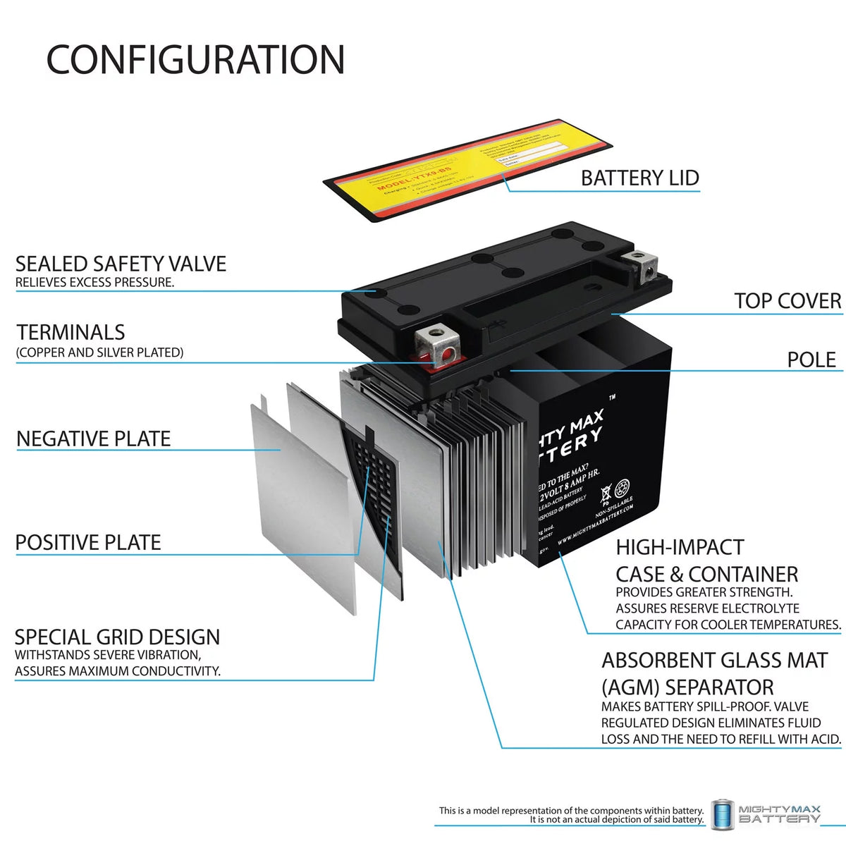 YTX9-BS ATV Battery F790