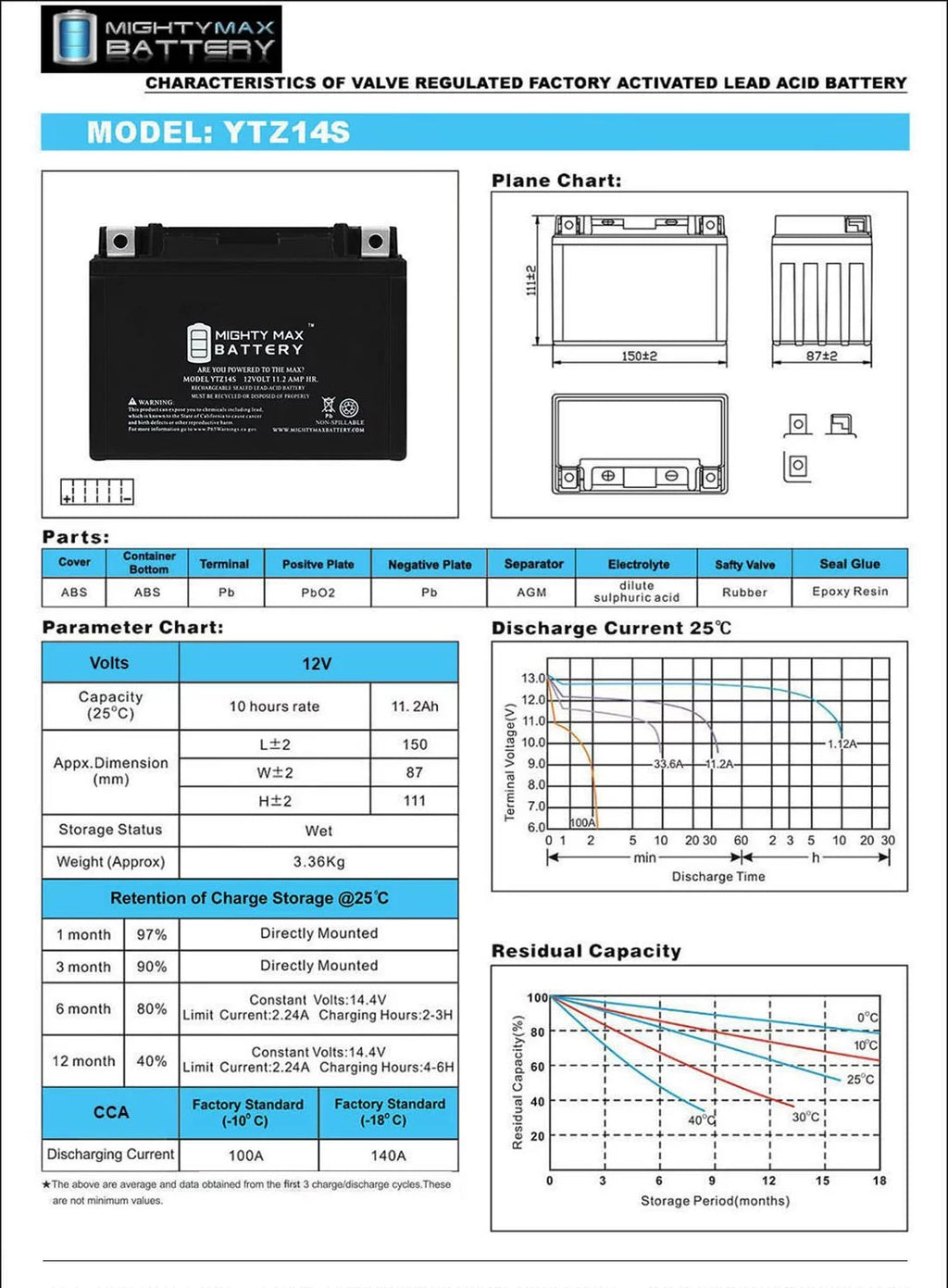 12V 11.2Ah Battery Z130258