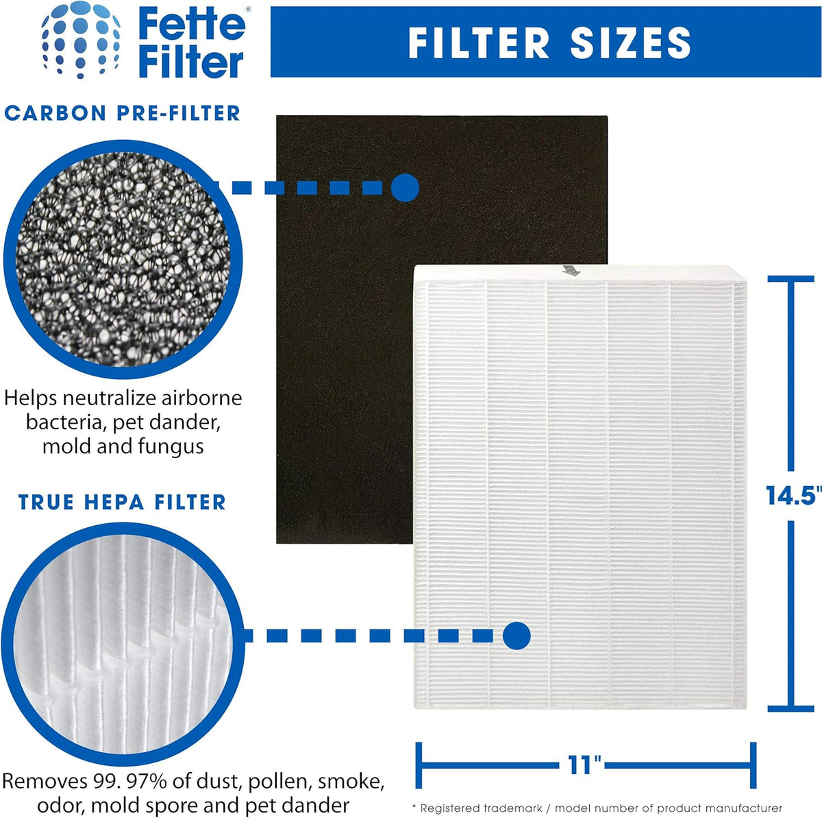 Air Purifier Filters HEPA Carbon Replacement Pack of 2 F463