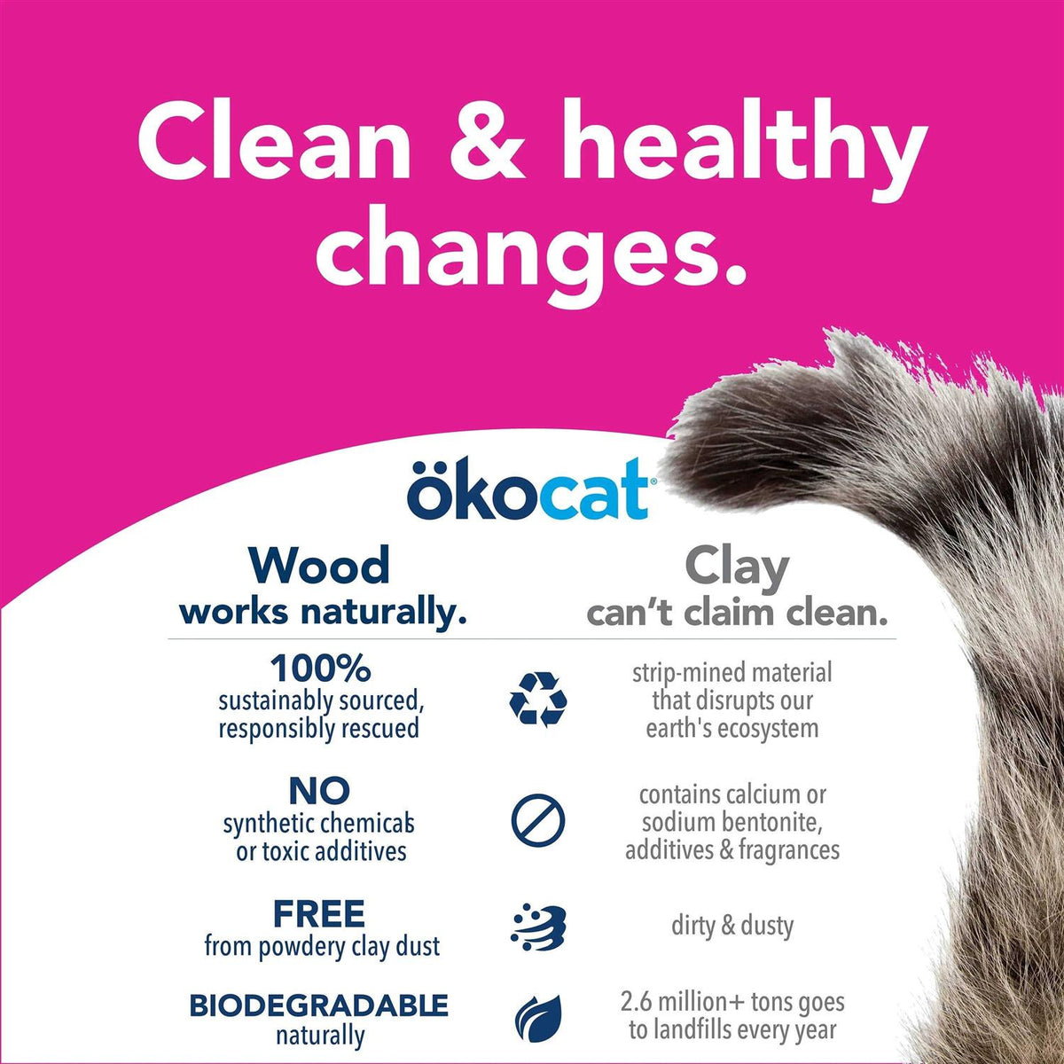 Clumping Wood Cat Litter D149