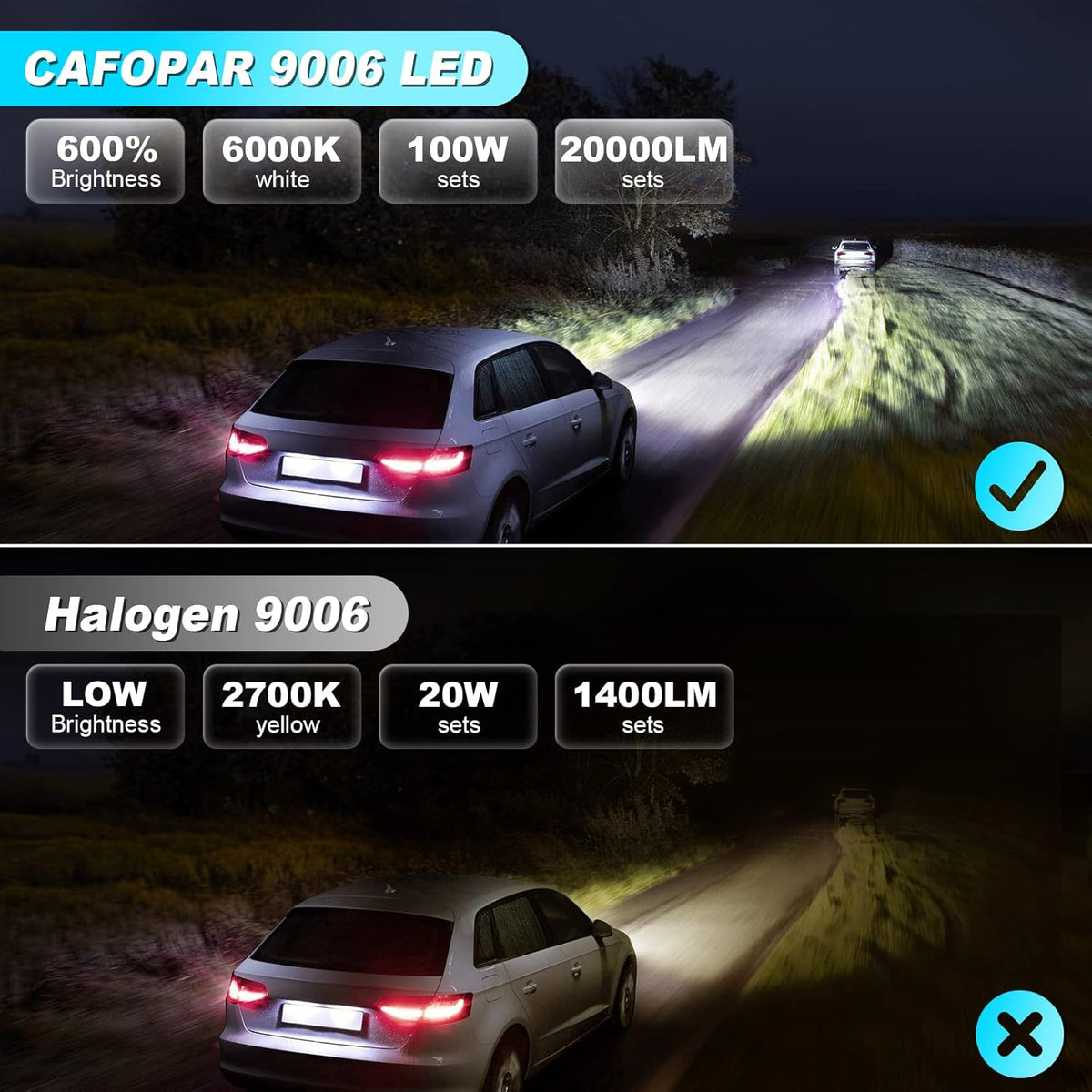 9006 LED Headlight Bulb Low and High Beam Cool White 6000K A1229