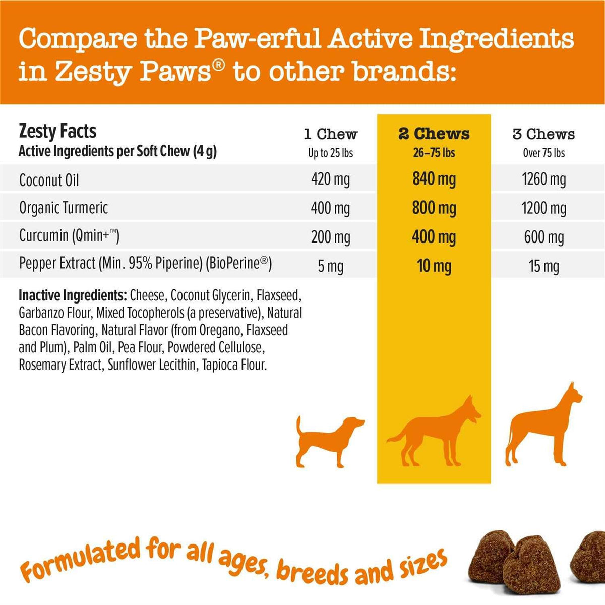 Turmeric Curcumin Bites for Dogs L334938