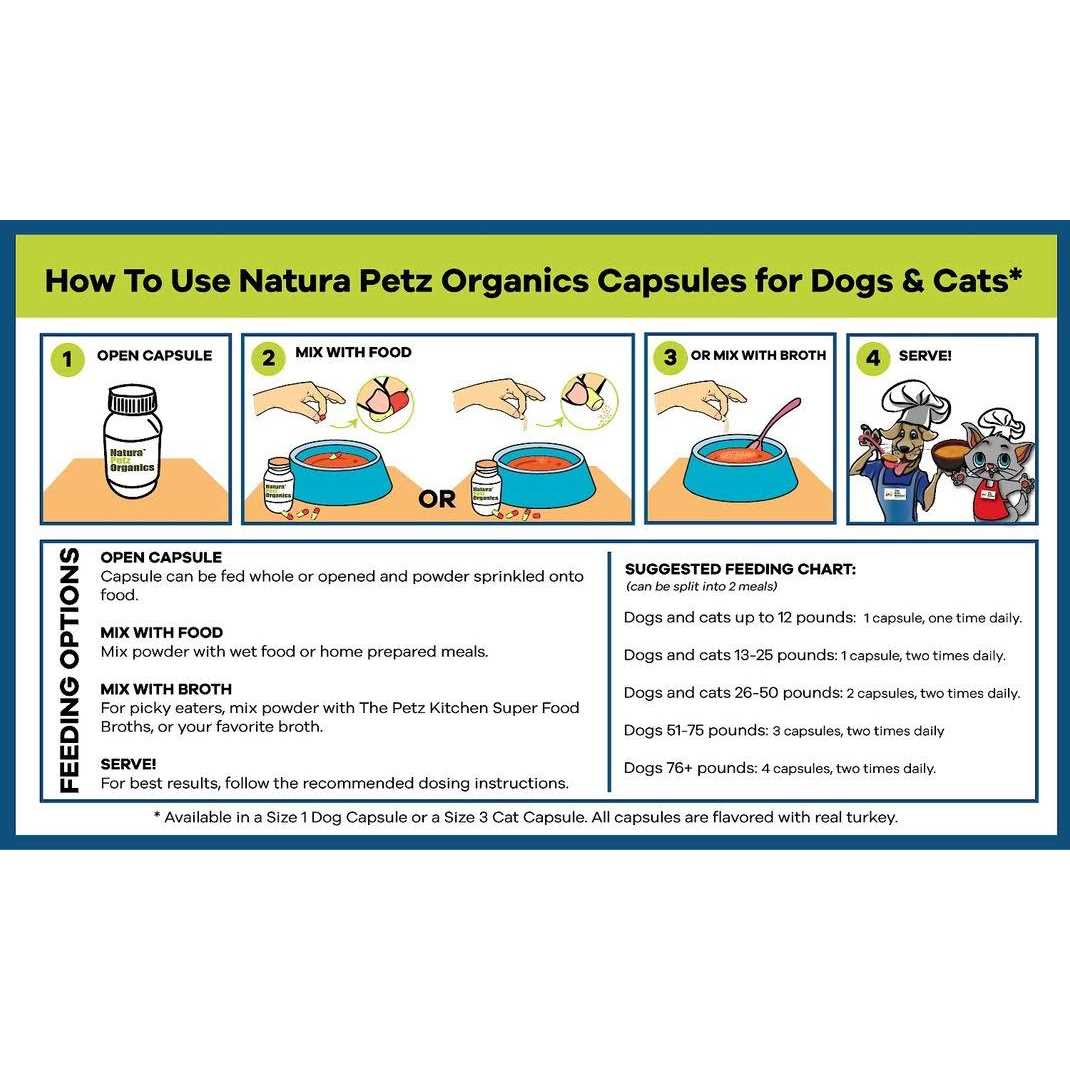 Capsules For Dogs And Cats N1701