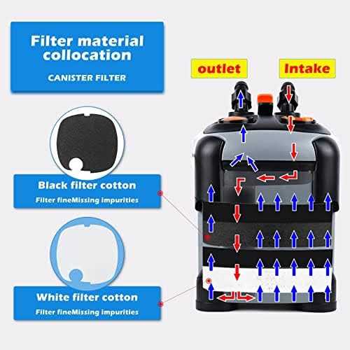 Aquarium External Canister Filter with Filter Media C720
