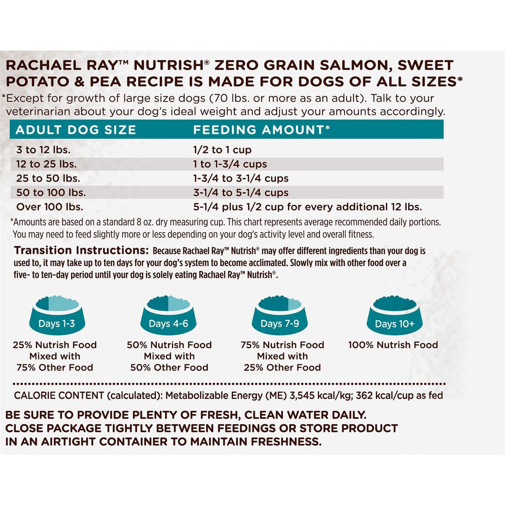 Dog Food I575526