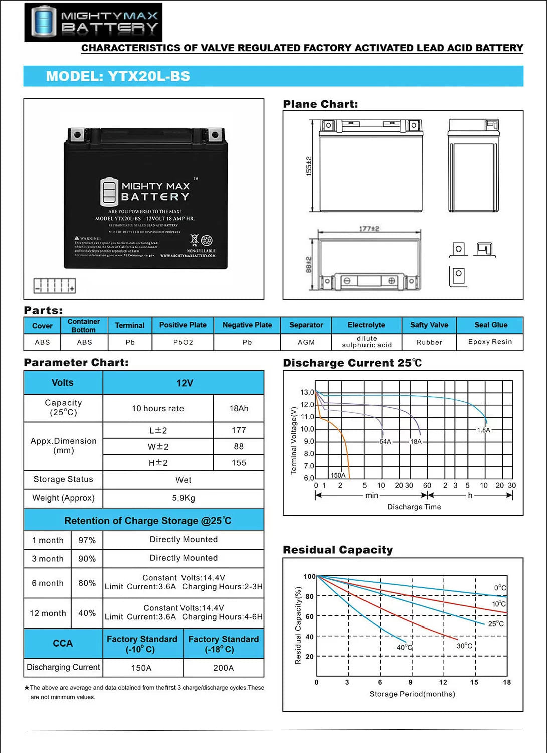 YTX20L-BS Replacement Battery E2251