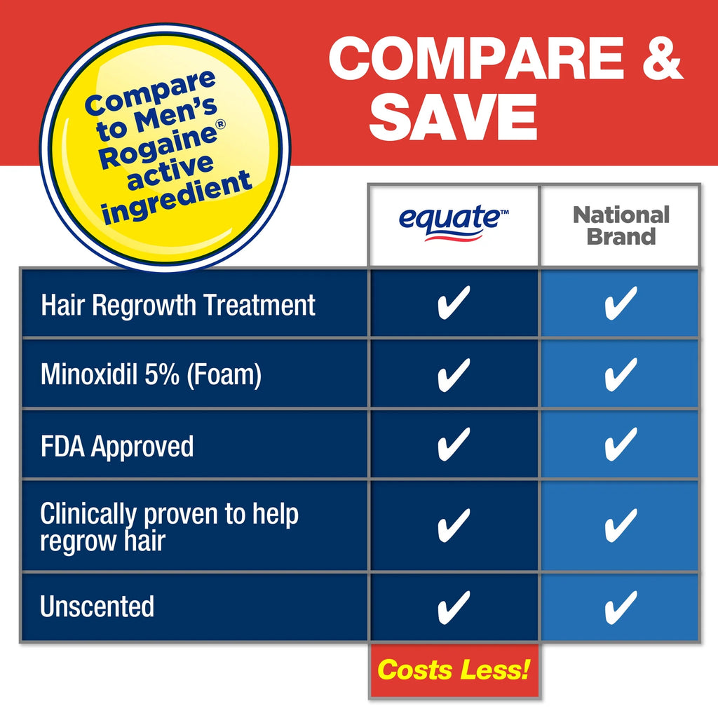 Minoxidil 5 % Topical Aerosol Foam 3 Piece F82472