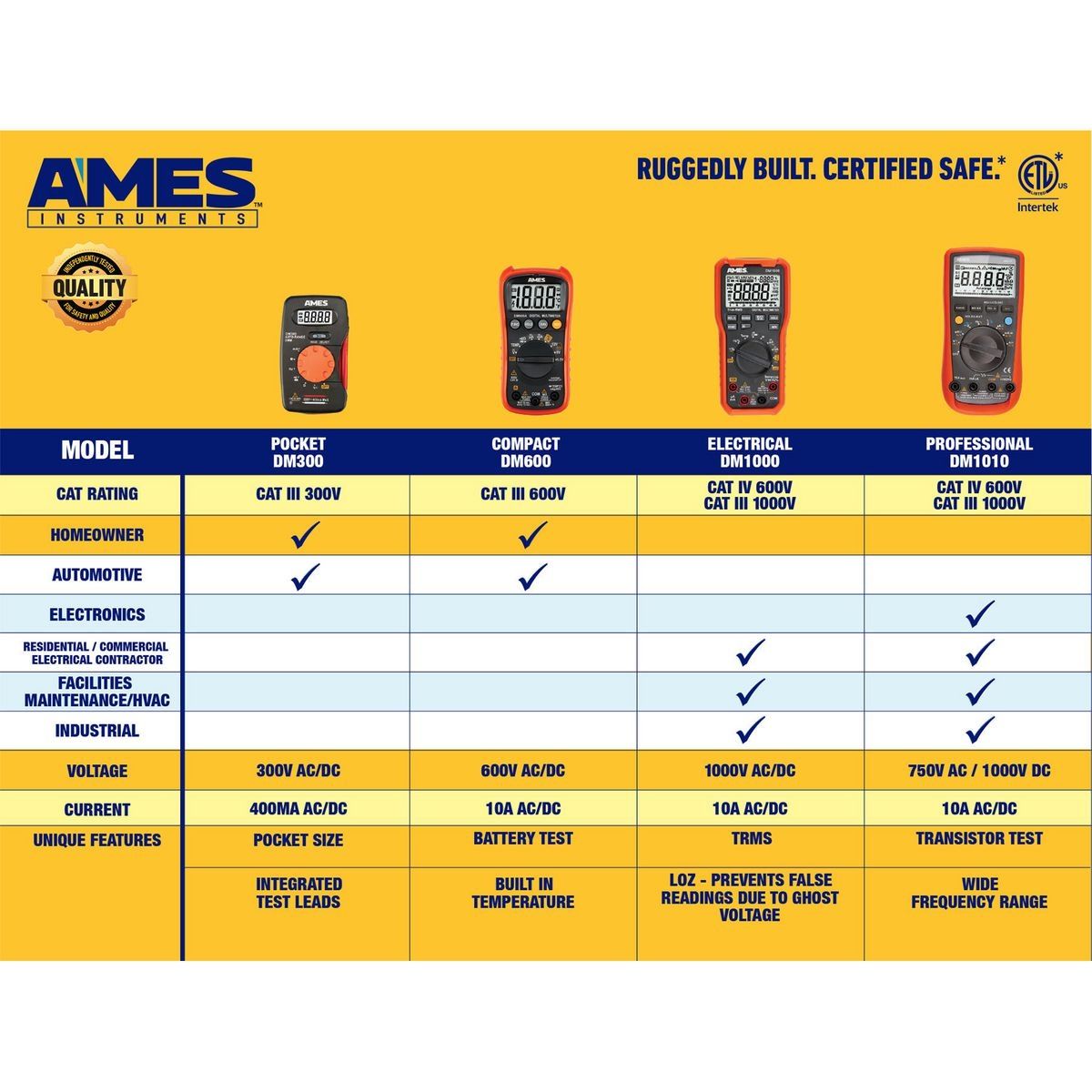 Pocket Sized Digital Multimeter Q8976