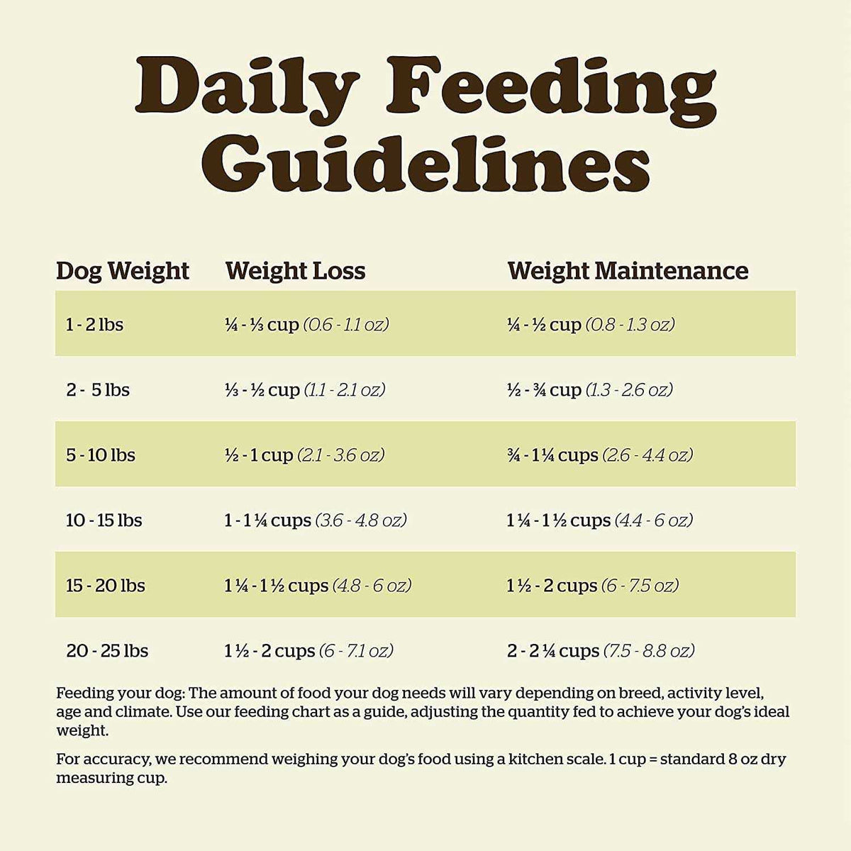Grain-Free Adult Dry Dog Food S878