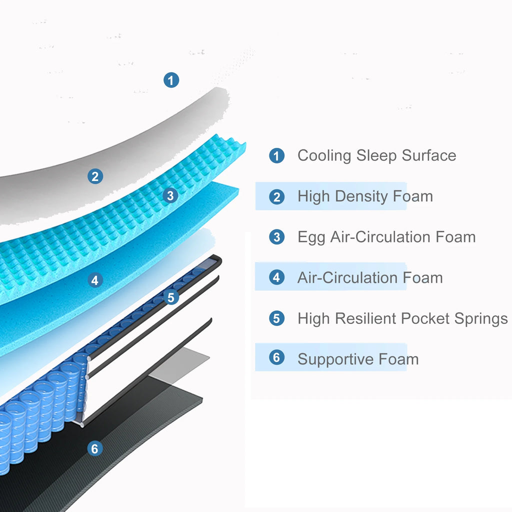 Queen Size 12 inch Hybrid Innerspring Mattress U60248
