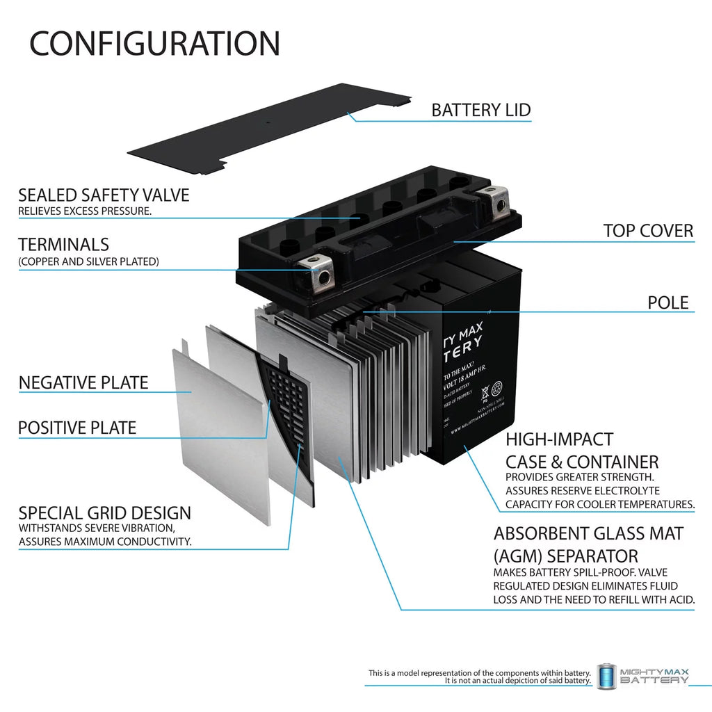 YTX20L-BS Replacement Battery E2251