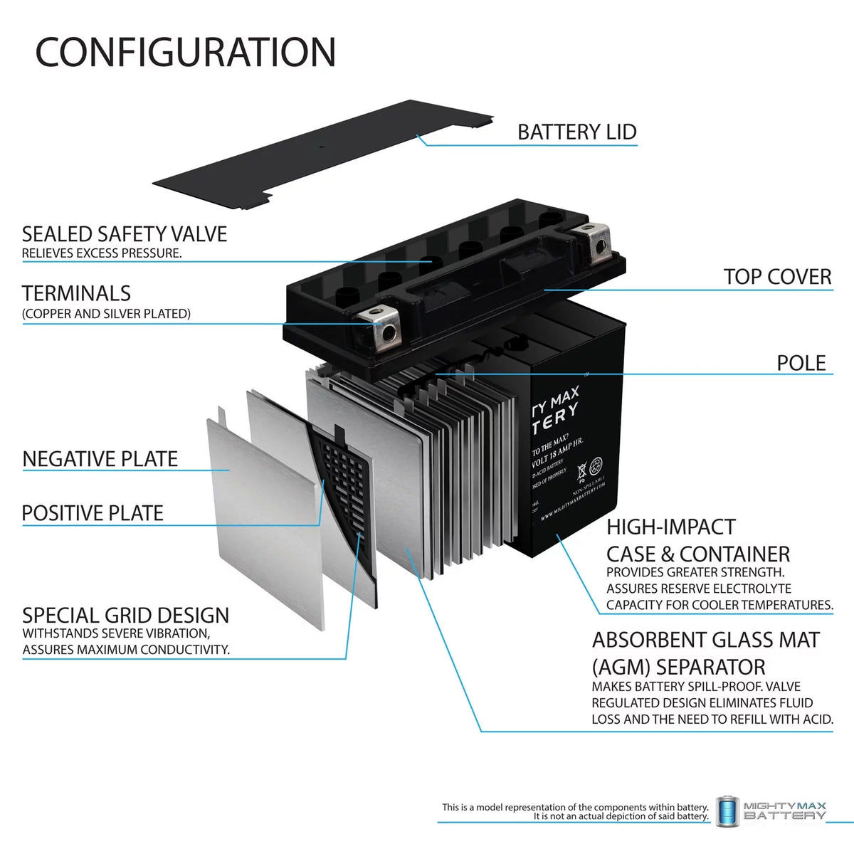 YTX20L-BS Replacement Battery E2251