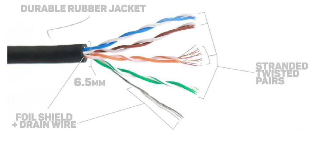 Cat5e Terminated J857041