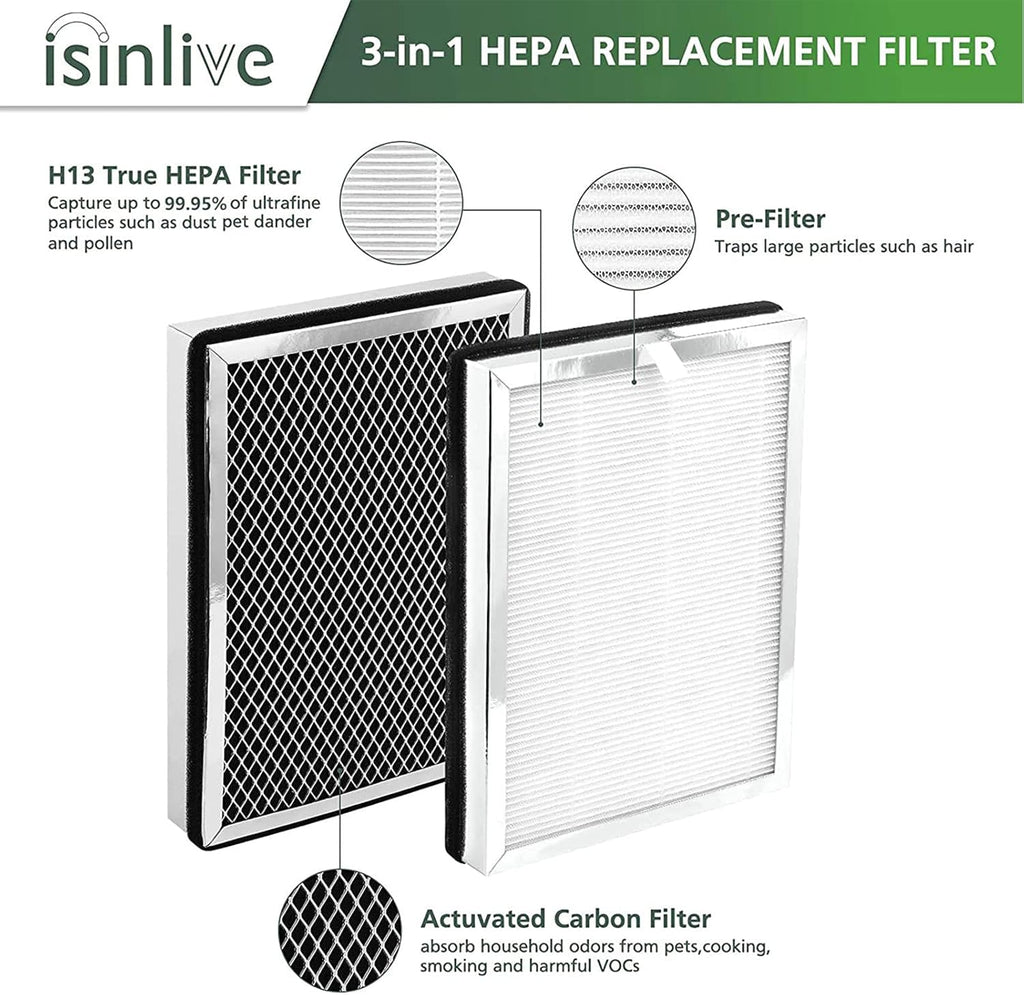 H13 True HEPA Replacement Filter 4 Pack V207117