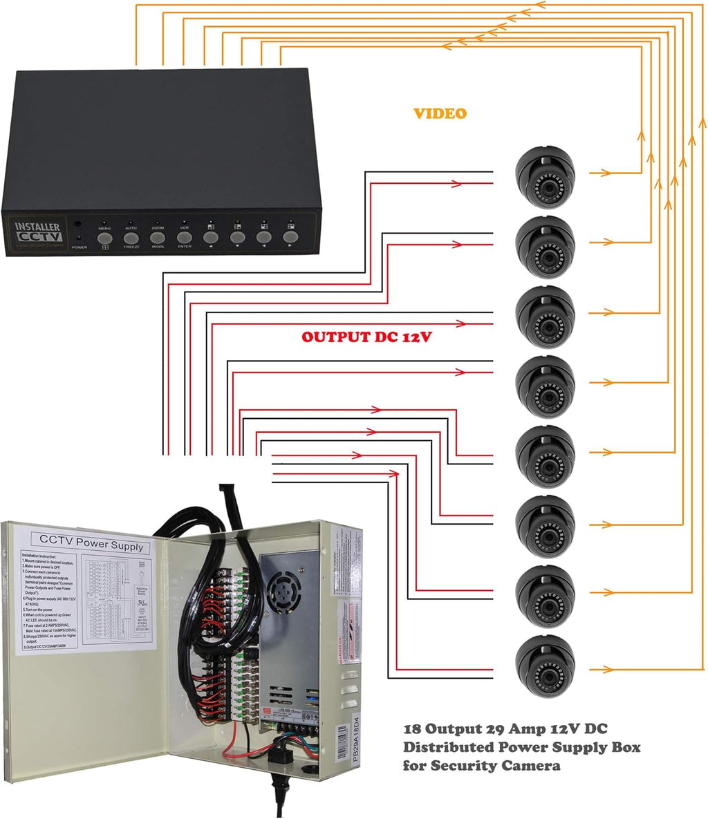 18 Output 12V DC CCTV Power Supply Box W645