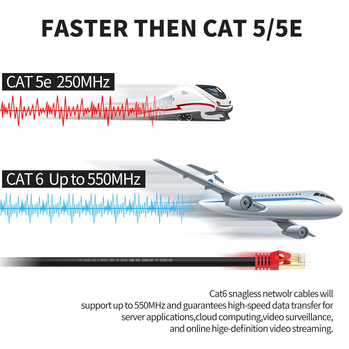 Outdoor Cat 6 Ethernet Cable 300ft 26AWG Waterproof Direct Burial W47756