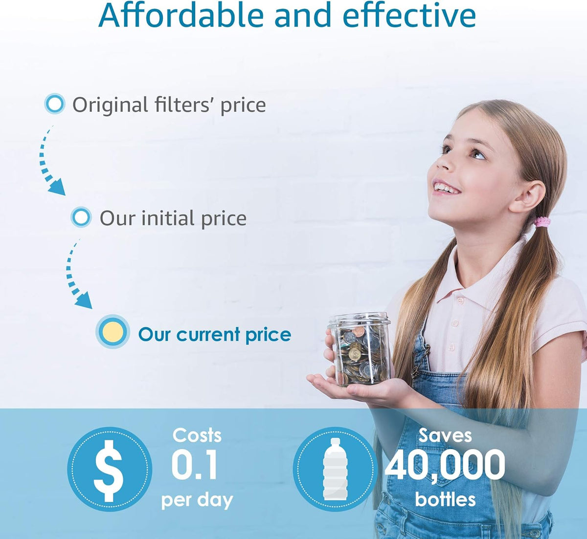 Water Filter Replacement Pack of 2 P8465