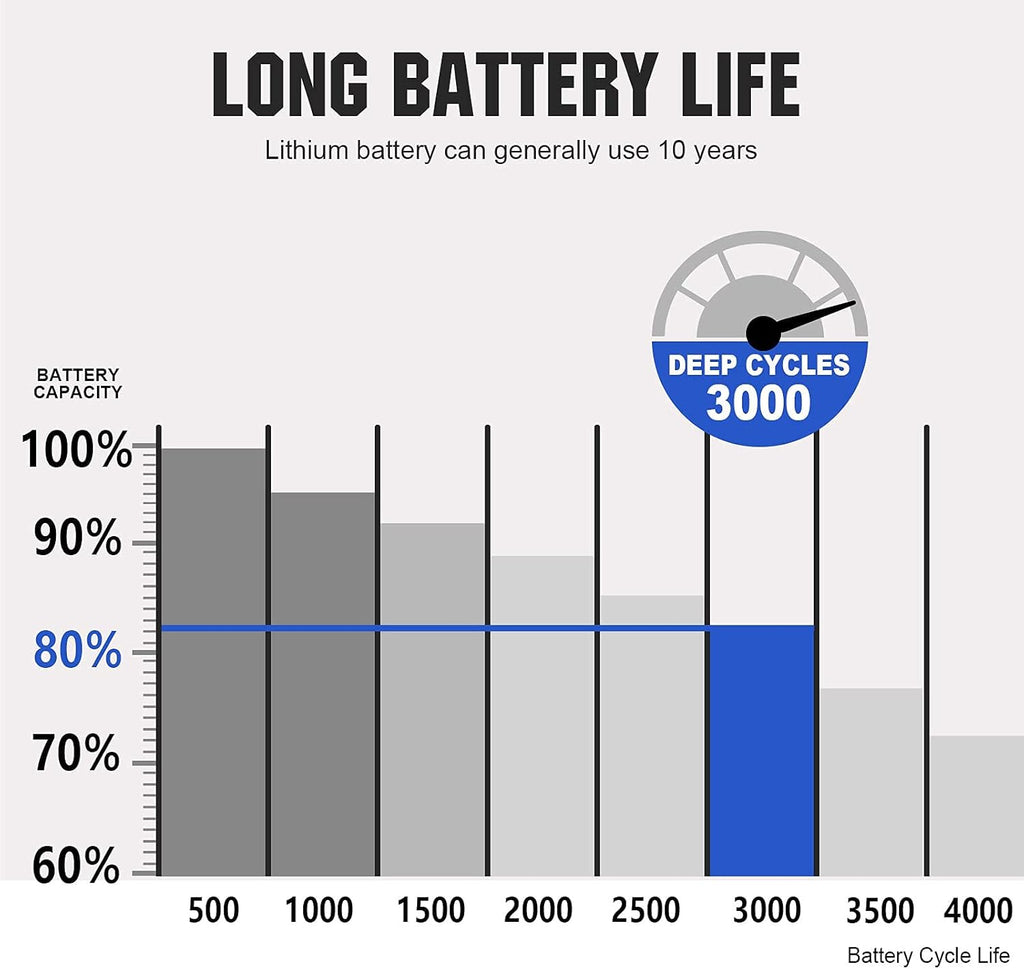 12V 8Ah Rechargeable LiFePO4 Battery with BMS C67451