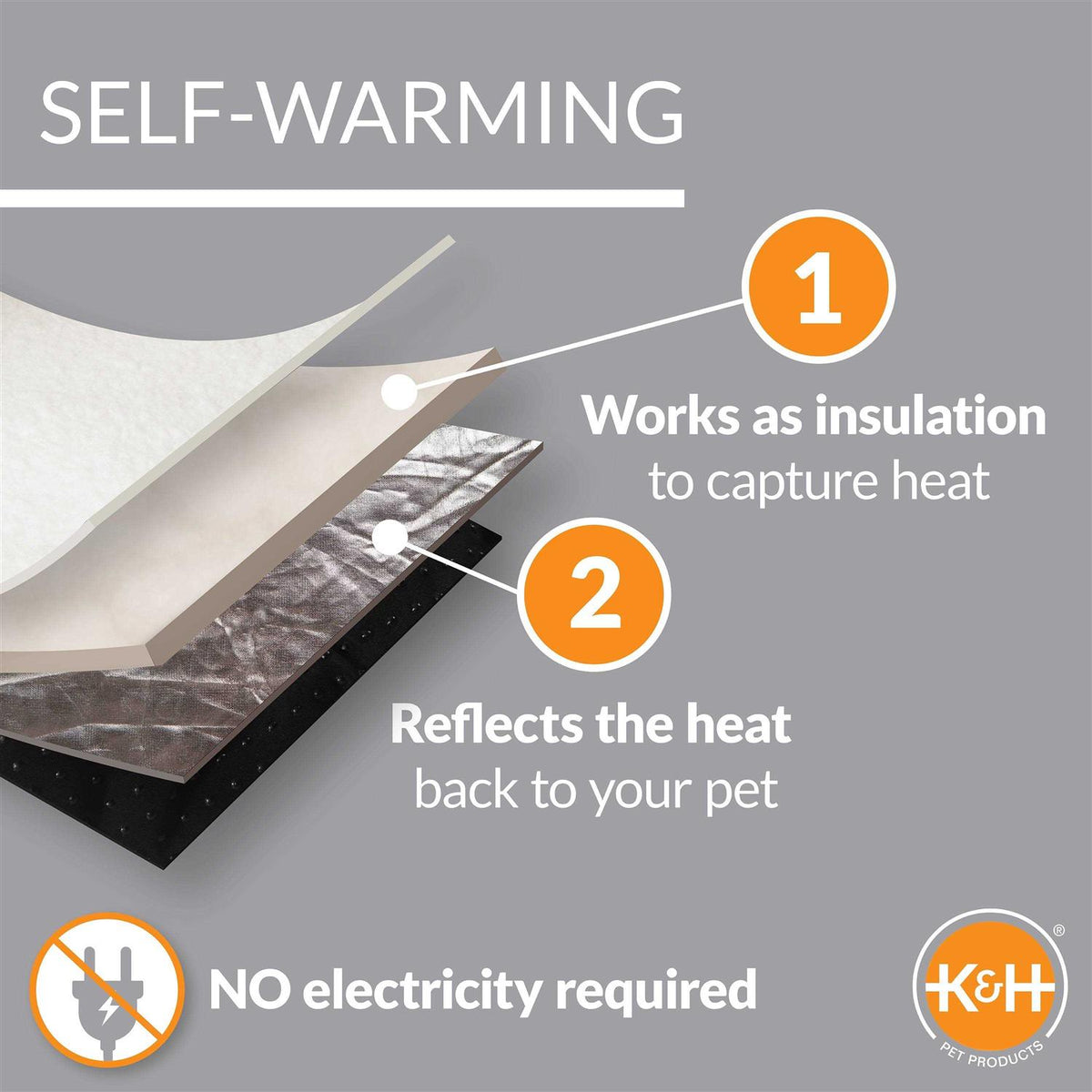 Self-Warming Hooded Kitty Bed I557