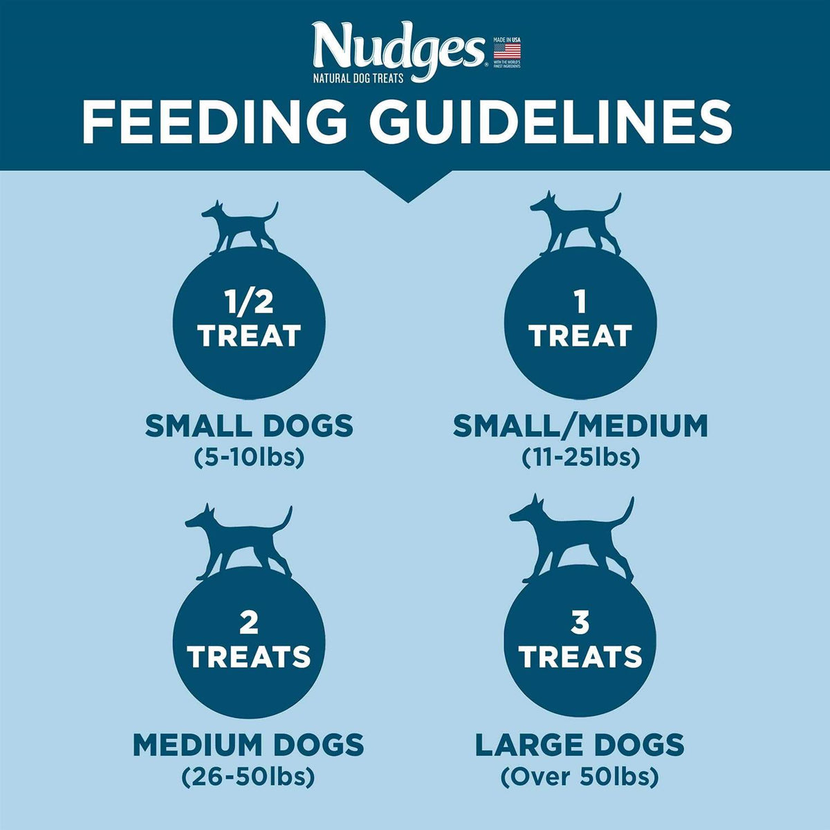 Dog Treats Jerky Cuts Z509