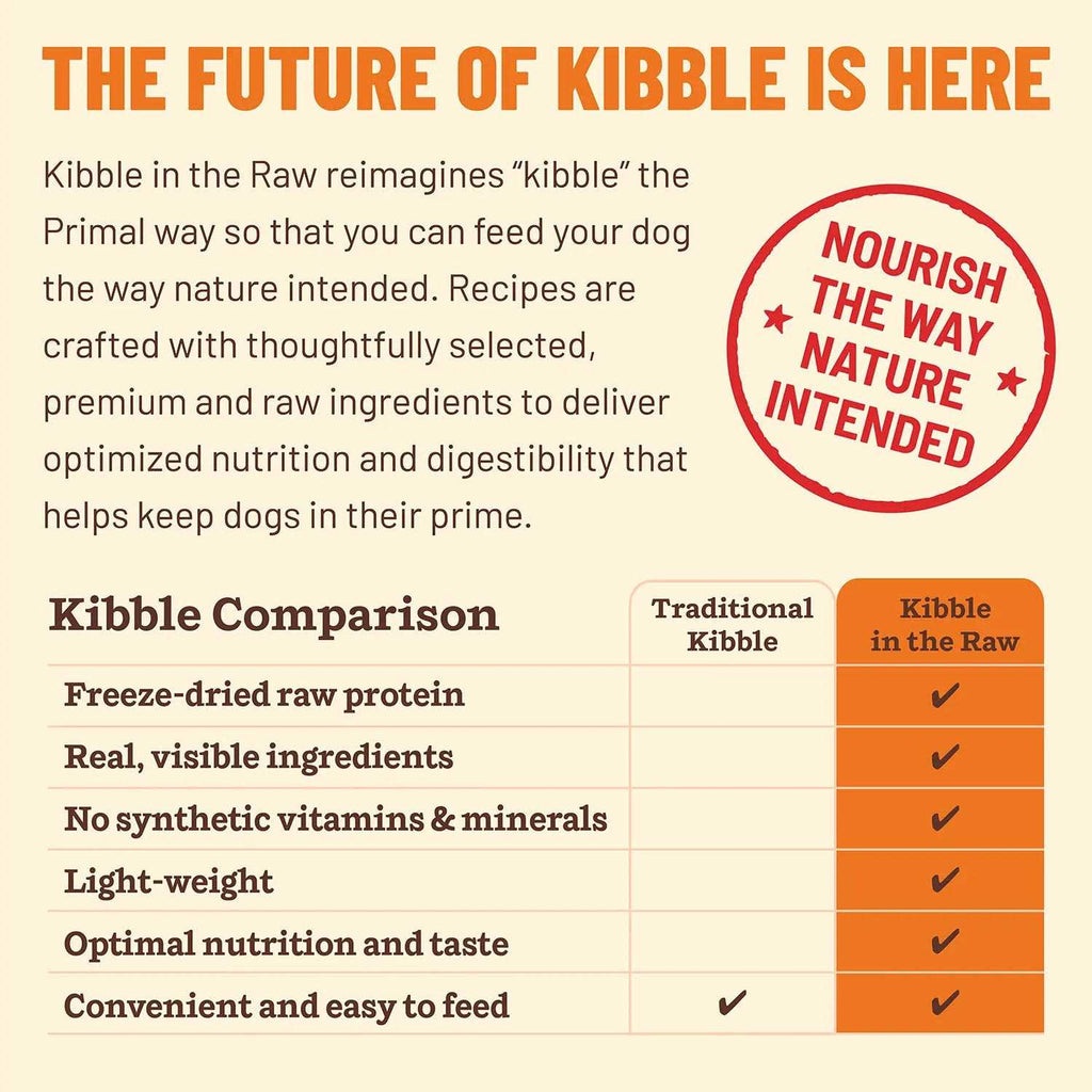 Beef Dog Food C72028