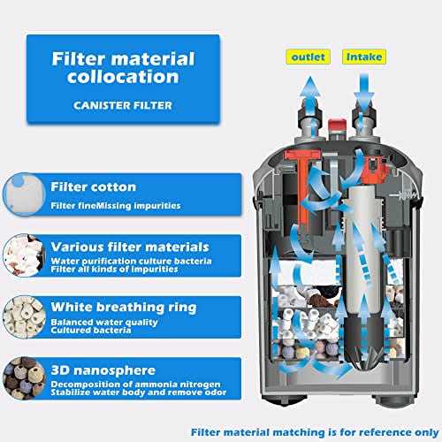 Aquarium External Canister Filter with Filter Media C720