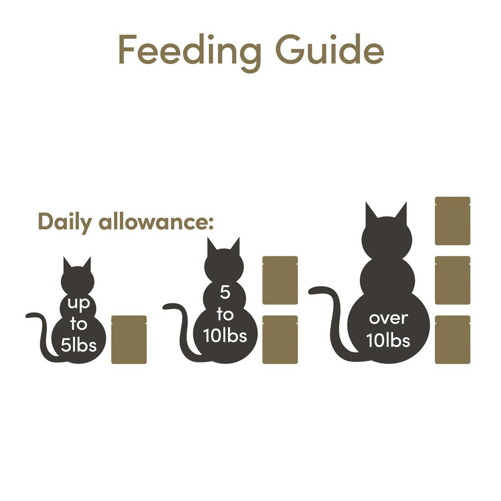 Limited Ingredient Mousse Wet Cat Food R701