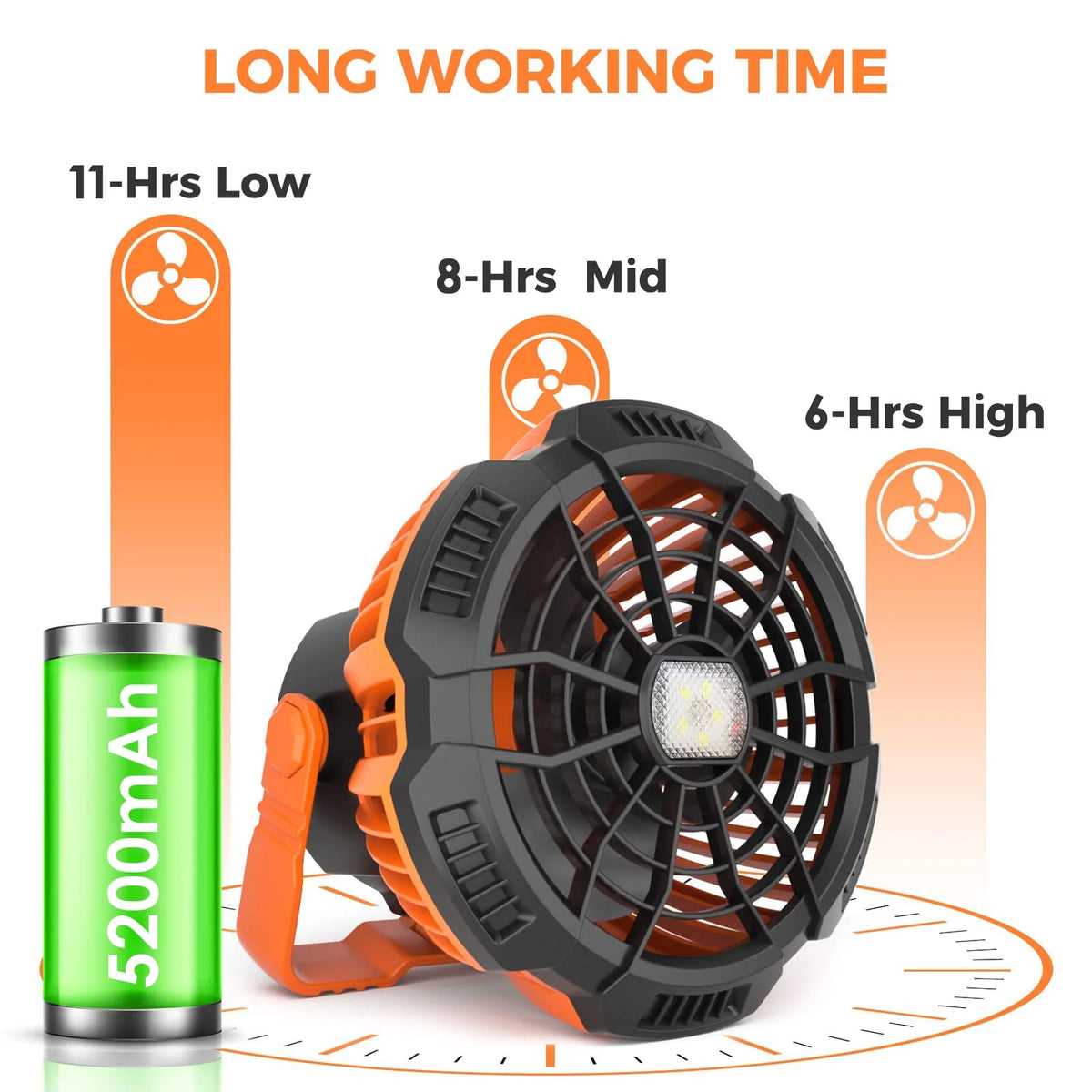 Camping Tent Fan with LED Lantern, Rechargeable 5200mAh Hanging Fan J6493