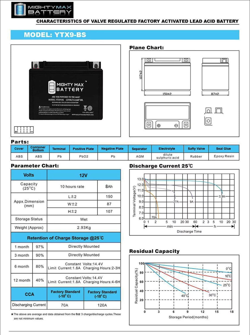 YTX9-BS ATV Battery F790