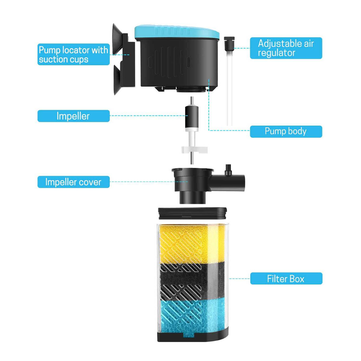 3-Stage in-Tank Aquarium Filter with Dual Water Outlet S6917