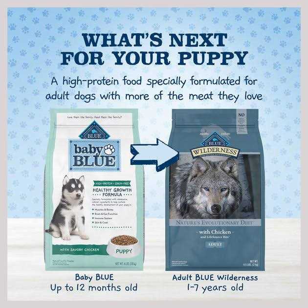 High Protein Chicken Puppy Dog V3070