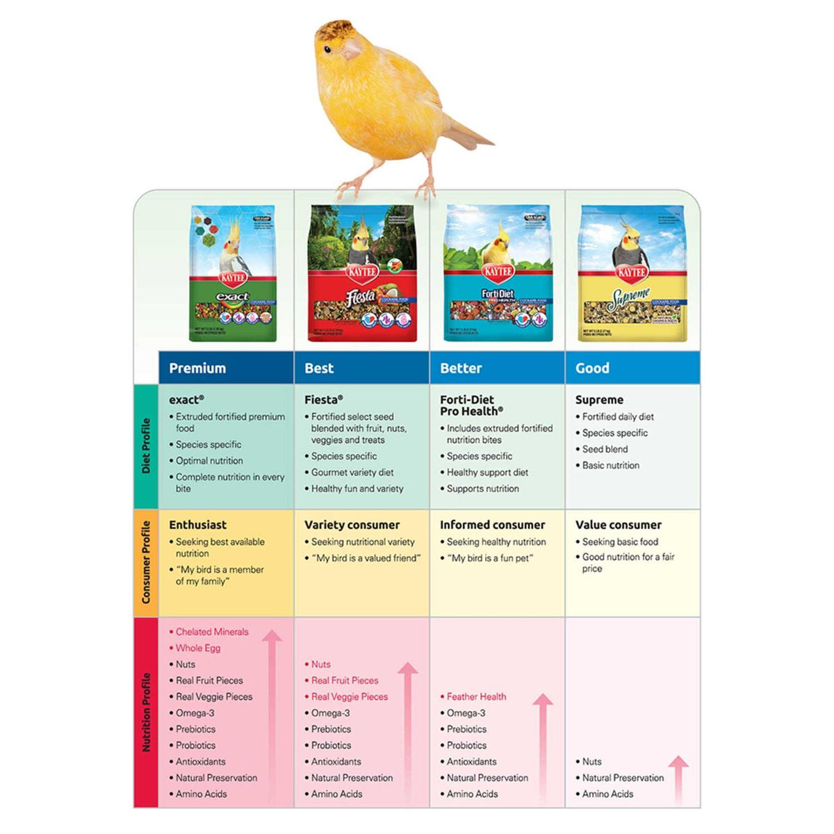 Cockatiel Food V872251