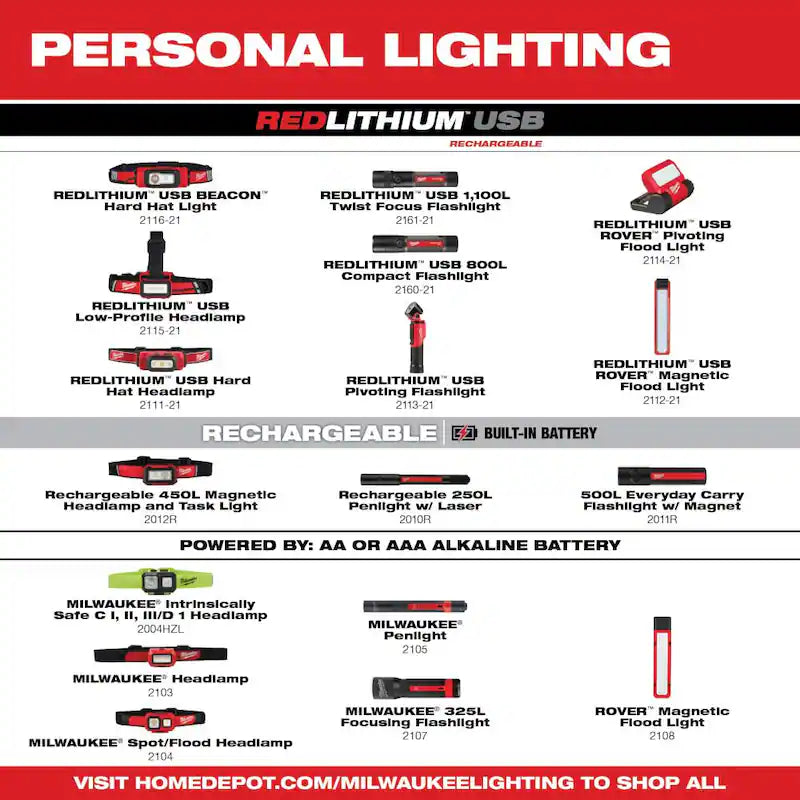 550 Lumens LED USB Pivoting Flood Light & 600 Lumens LED USB Hard Hat Headlamp 2-Pack W106120