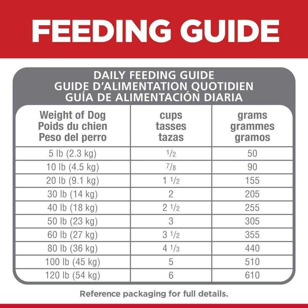 Sensitive Stomach & Skin Dry Dog Food U726992