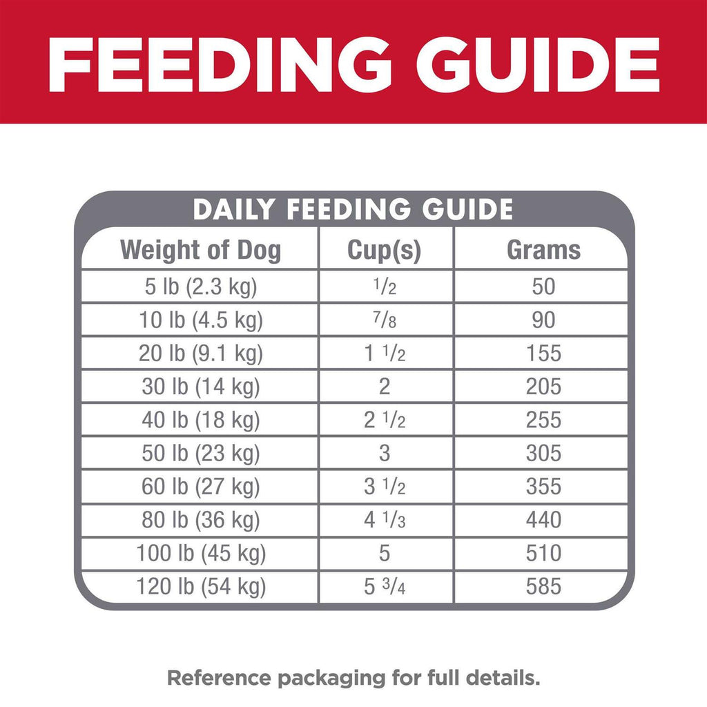 Adult Sensitive Stomach & Skin Pollock Meal M33738