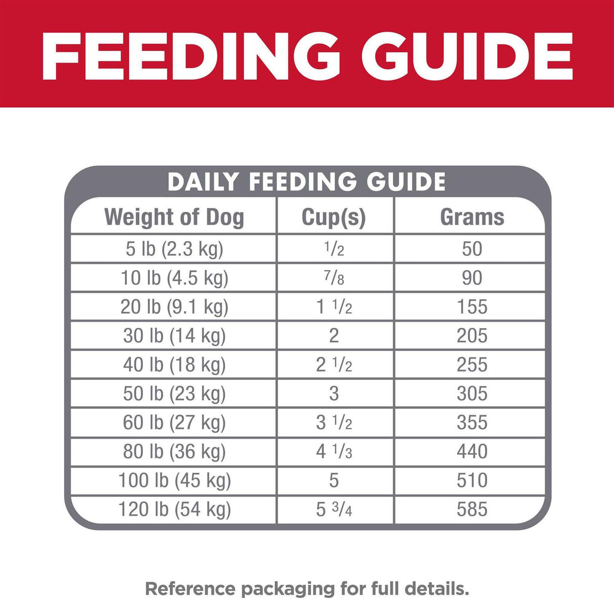 Adult Sensitive Stomach & Skin Pollock Meal M33738