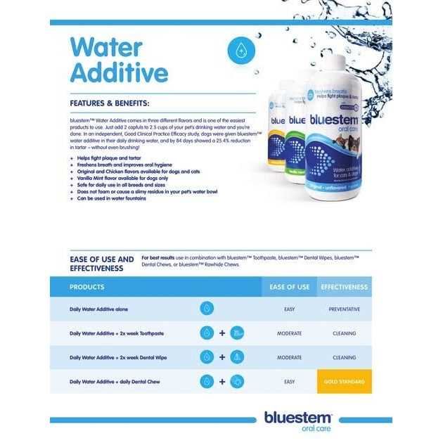 Water Additive U413857